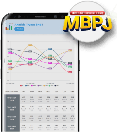 Matriks Bantu Pemilihan Jurusan (MBPJ)
