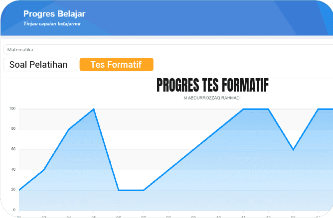 Pelaporan Hasil Belajar